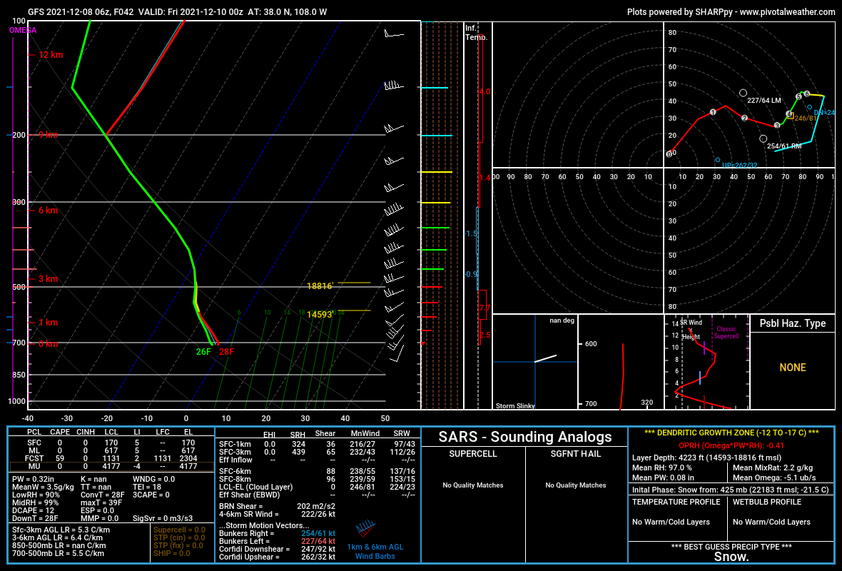 Fig. 2—Dendritic growth zone, as indicated by the yellow on the temperature/dewpoint sounding line. Sounding courtesy of Pivotal Weather.