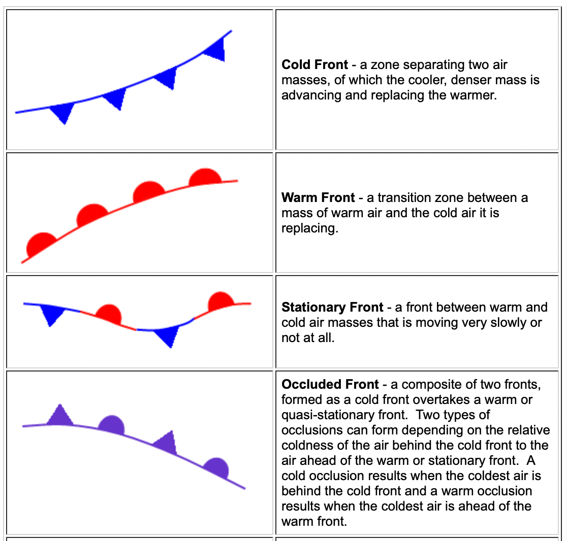 Surface Analysis Chart Depicts