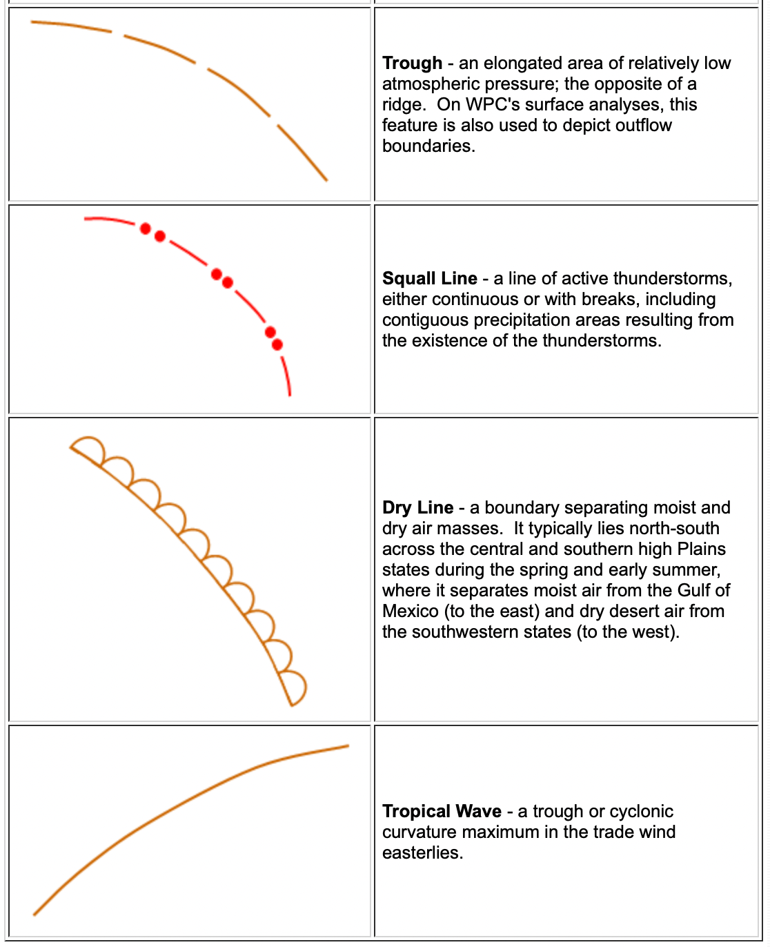 Surface Analysis Chart Depicts