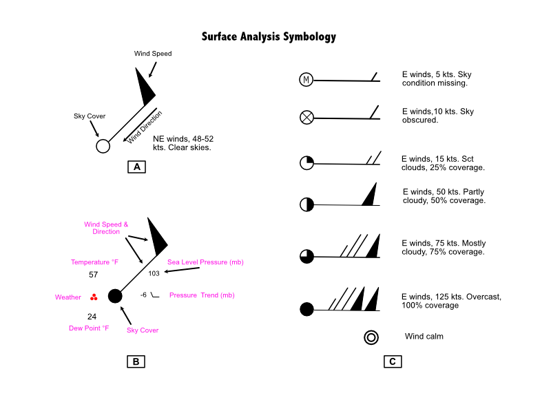 Interpreting the Surface Analysis Chart