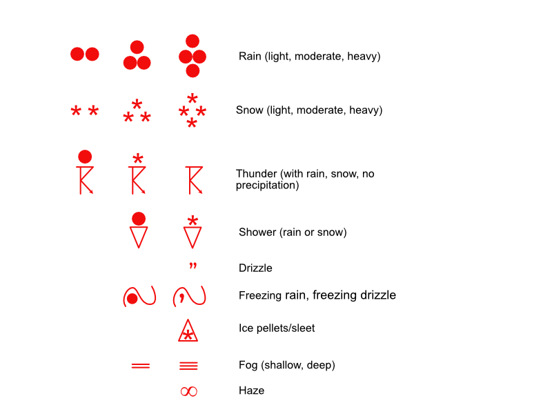 Interpreting the Surface Analysis Chart