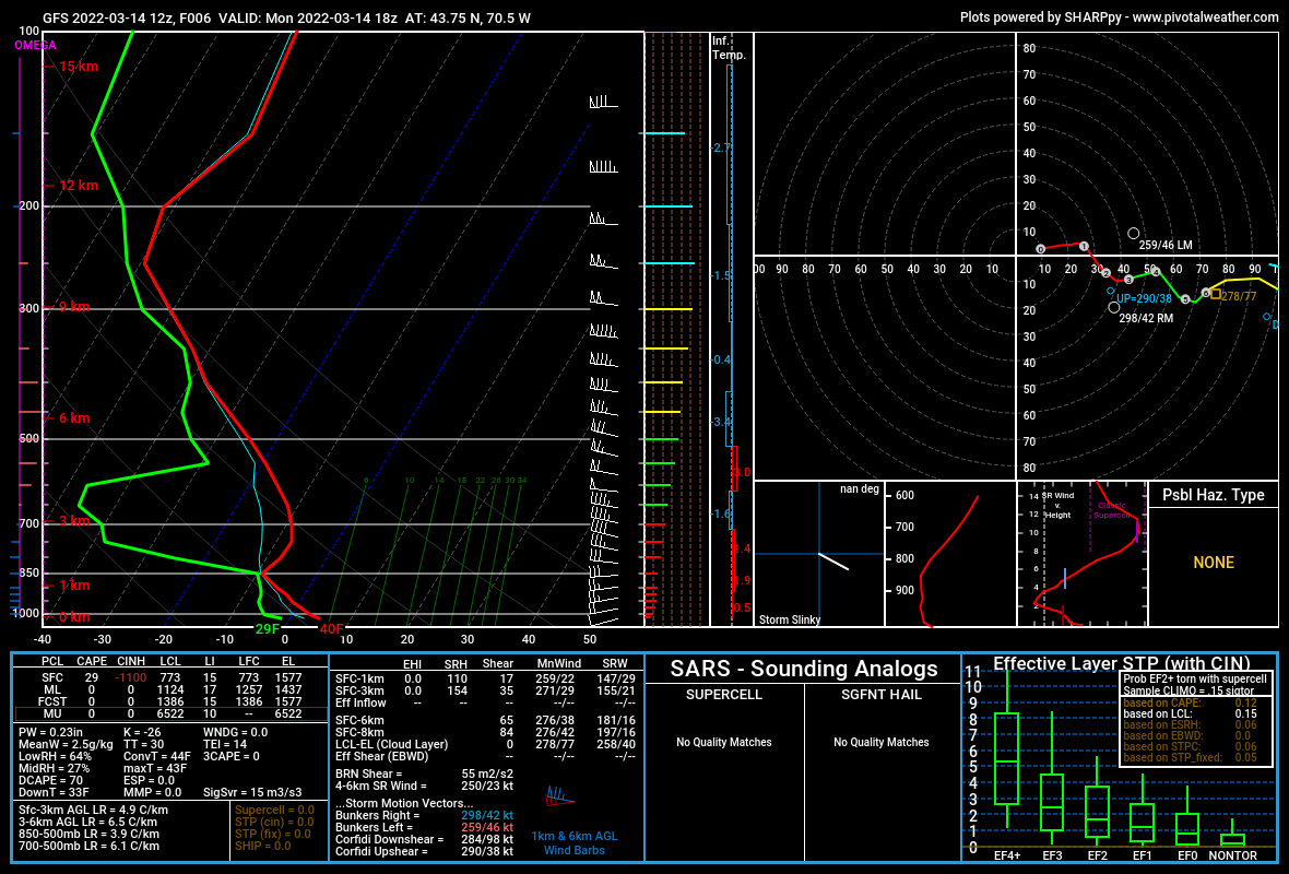 Fig. 2—Pivotal Weather sounding for the Gray, Maine, Weather Forecast Office.