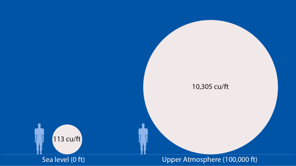 Fig. 2—Relative size of the balloon at launch and just prior to the bursting point.