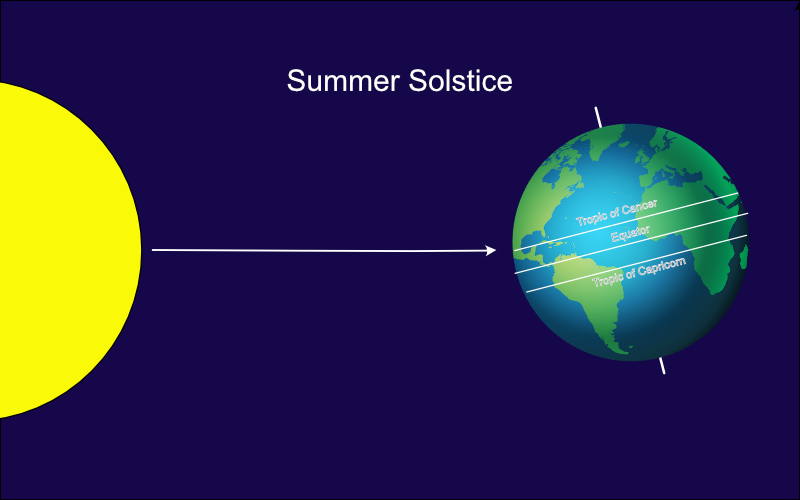 The How and Why of Our Changing Seasons