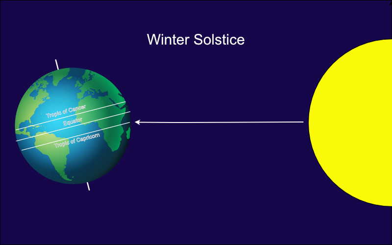 The How and Why of Our Changing Seasons