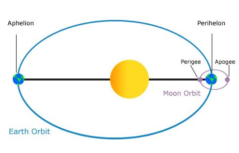 The How and Why of Our Changing Seasons