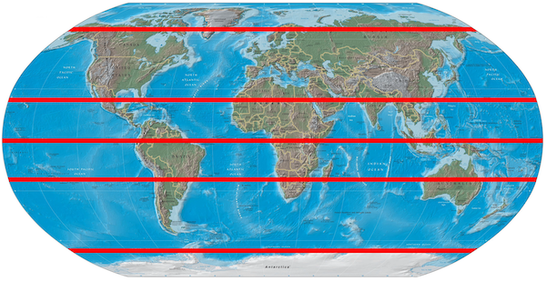 Fig. 3—The Equator, with the Tropic of Cancer immediately above and the Tropic of Capricorn immediately below.